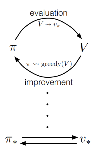 Dynamic Programming in RL | DevSlem Blog
